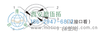 AC58-CC-Link光电绝对值通用编码器外壳用电源插座 - 国产成人亚洲精品无码九色_免费观看已满18岁以后的电视剧_李采潭太阳的后裔-_亚洲伦产精品一区二区三区_中文字幕少妇一区二区三区_午夜精品久久久久久久99老熟妇......