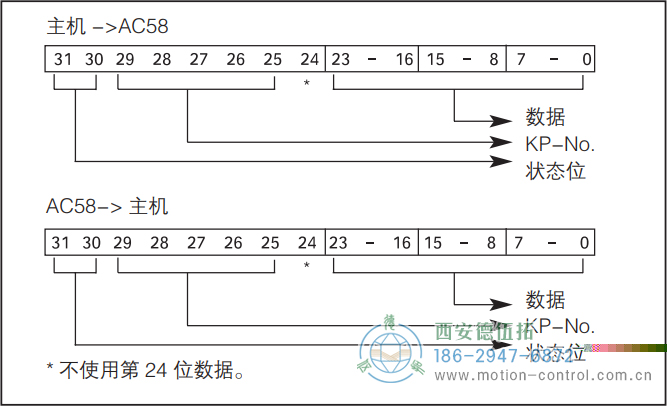 AC58-Interbus光电绝对值通用编码器数据格式 K2/K3 - 国产成人亚洲精品无码九色_免费观看已满18岁以后的电视剧_李采潭太阳的后裔-_亚洲伦产精品一区二区三区_中文字幕少妇一区二区三区_午夜精品久久久久久久99老熟妇......