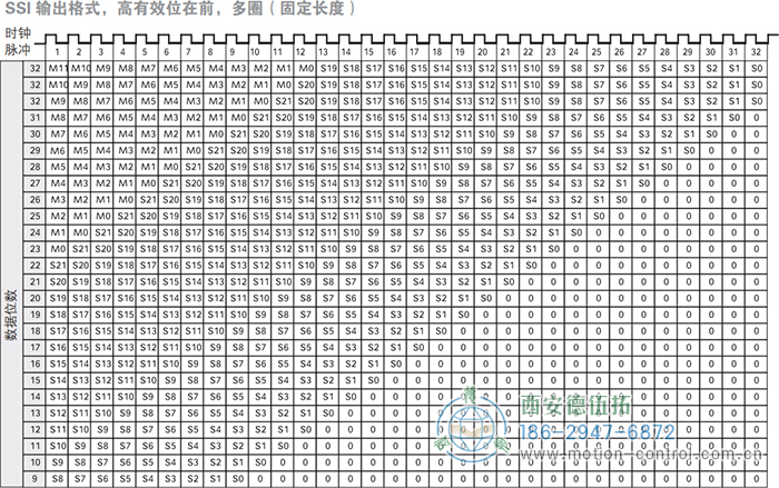 AC58-SSI-P光电绝对值通用编码器(SSI输出格式，高有效位在前，多圈，固定长度) - 国产成人亚洲精品无码九色_免费观看已满18岁以后的电视剧_李采潭太阳的后裔-_亚洲伦产精品一区二区三区_中文字幕少妇一区二区三区_午夜精品久久久久久久99老熟妇......