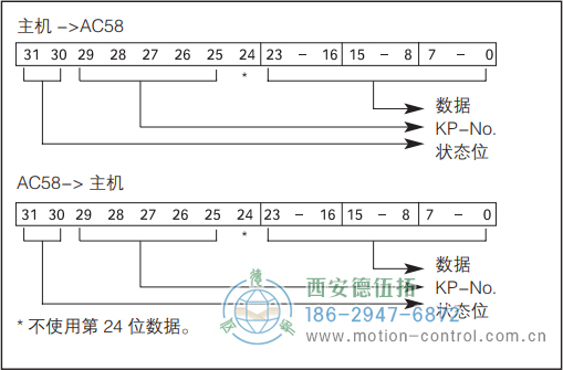 AC61_Interbus光电绝对值通用编码器数据格式 - 国产成人亚洲精品无码九色_免费观看已满18岁以后的电视剧_李采潭太阳的后裔-_亚洲伦产精品一区二区三区_中文字幕少妇一区二区三区_午夜精品久久久久久久99老熟妇......