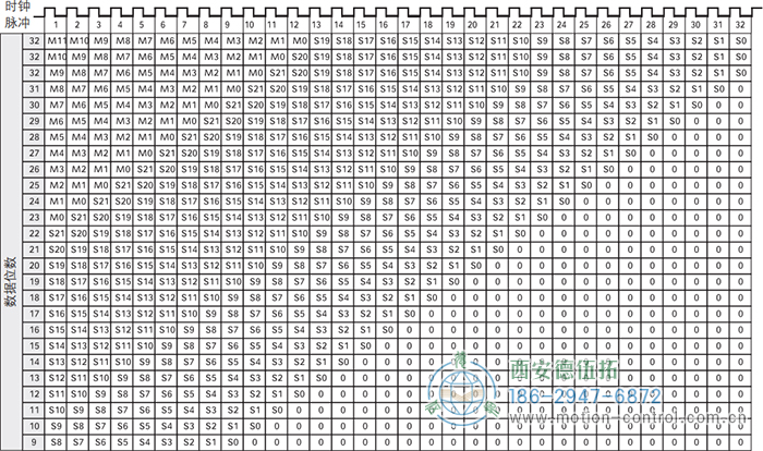 AC61_SSI_P光电绝对值通用编码器SSI输出格式，高有效位在前，多圈(固定长度) - 国产成人亚洲精品无码九色_免费观看已满18岁以后的电视剧_李采潭太阳的后裔-_亚洲伦产精品一区二区三区_中文字幕少妇一区二区三区_午夜精品久久久久久久99老熟妇......