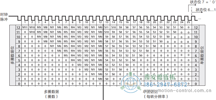 AC61_SSI_P光电绝对值通用编码器SSI输出格式，树形格式 - 国产成人亚洲精品无码九色_免费观看已满18岁以后的电视剧_李采潭太阳的后裔-_亚洲伦产精品一区二区三区_中文字幕少妇一区二区三区_午夜精品久久久久久久99老熟妇......
