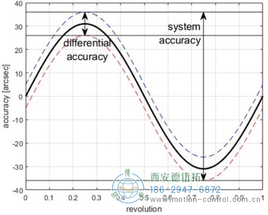 AD38光电绝对值电机反馈编码器连接器的编码器电气参数 - 国产成人亚洲精品无码九色_免费观看已满18岁以后的电视剧_李采潭太阳的后裔-_亚洲伦产精品一区二区三区_中文字幕少妇一区二区三区_午夜精品久久久久久久99老熟妇......