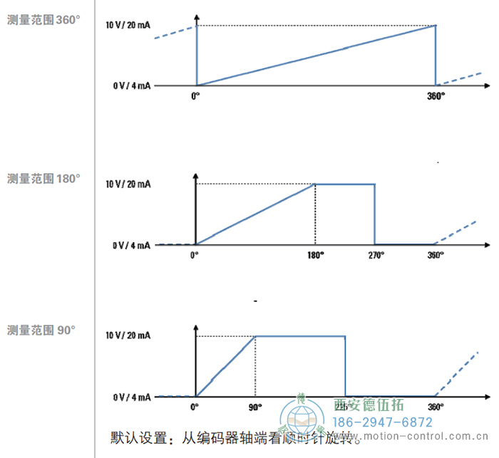 AR62/AR63磁式绝对值重载编码器输出信号 - 国产成人亚洲精品无码九色_免费观看已满18岁以后的电视剧_李采潭太阳的后裔-_亚洲伦产精品一区二区三区_中文字幕少妇一区二区三区_午夜精品久久久久久久99老熟妇......