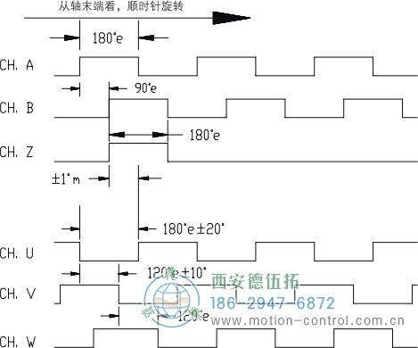HC18空心轴光电增量电机反馈编码器输出波形 标准输出(非省线式) - 国产成人亚洲精品无码九色_免费观看已满18岁以后的电视剧_李采潭太阳的后裔-_亚洲伦产精品一区二区三区_中文字幕少妇一区二区三区_午夜精品久久久久久久99老熟妇......
