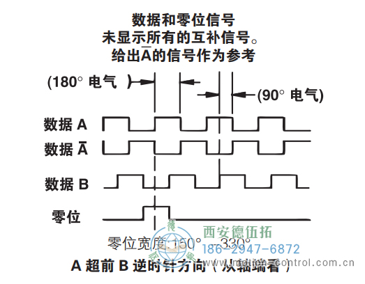 HD20重载光电增量防爆编码器信号格式 - 国产成人亚洲精品无码九色_免费观看已满18岁以后的电视剧_李采潭太阳的后裔-_亚洲伦产精品一区二区三区_中文字幕少妇一区二区三区_午夜精品久久久久久久99老熟妇......