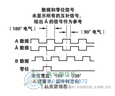 HS35R光电重载型编码器信号格式 - 国产成人亚洲精品无码九色_免费观看已满18岁以后的电视剧_李采潭太阳的后裔-_亚洲伦产精品一区二区三区_中文字幕少妇一区二区三区_午夜精品久久久久久久99老熟妇......