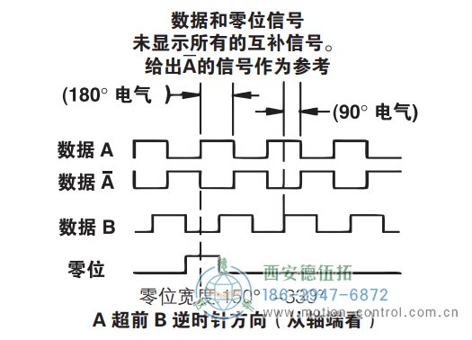 ISD25重载光电增量防爆编码器信号格式 - 国产成人亚洲精品无码九色_免费观看已满18岁以后的电视剧_李采潭太阳的后裔-_亚洲伦产精品一区二区三区_中文字幕少妇一区二区三区_午夜精品久久久久久久99老熟妇......