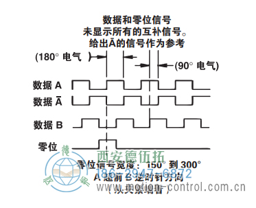 ISD37重载光电增量防爆编码器信号格式 - 国产成人亚洲精品无码九色_免费观看已满18岁以后的电视剧_李采潭太阳的后裔-_亚洲伦产精品一区二区三区_中文字幕少妇一区二区三区_午夜精品久久久久久久99老熟妇......