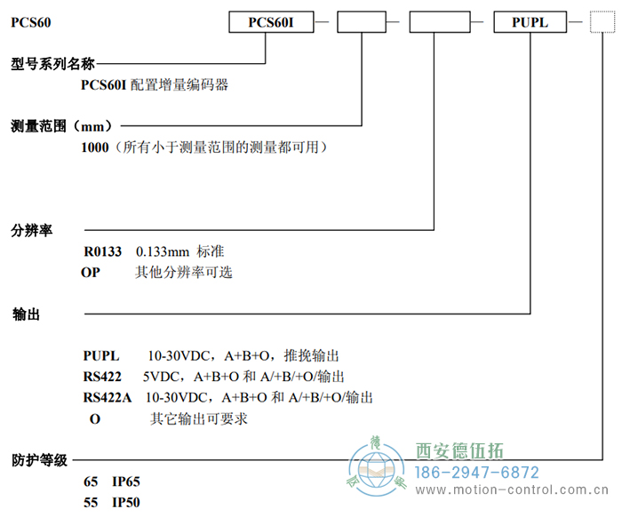 PCS60I拉线编码器订货选型说明 - 国产成人亚洲精品无码九色_免费观看已满18岁以后的电视剧_李采潭太阳的后裔-_亚洲伦产精品一区二区三区_中文字幕少妇一区二区三区_午夜精品久久久久久久99老熟妇......