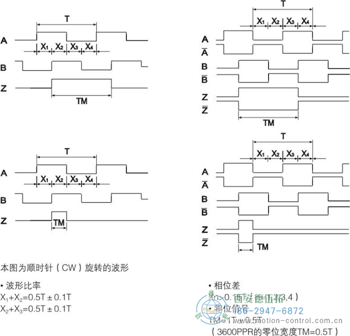 RI50光电增量轻载编码器输出波形 - 国产成人亚洲精品无码九色_免费观看已满18岁以后的电视剧_李采潭太阳的后裔-_亚洲伦产精品一区二区三区_中文字幕少妇一区二区三区_午夜精品久久久久久久99老熟妇......
