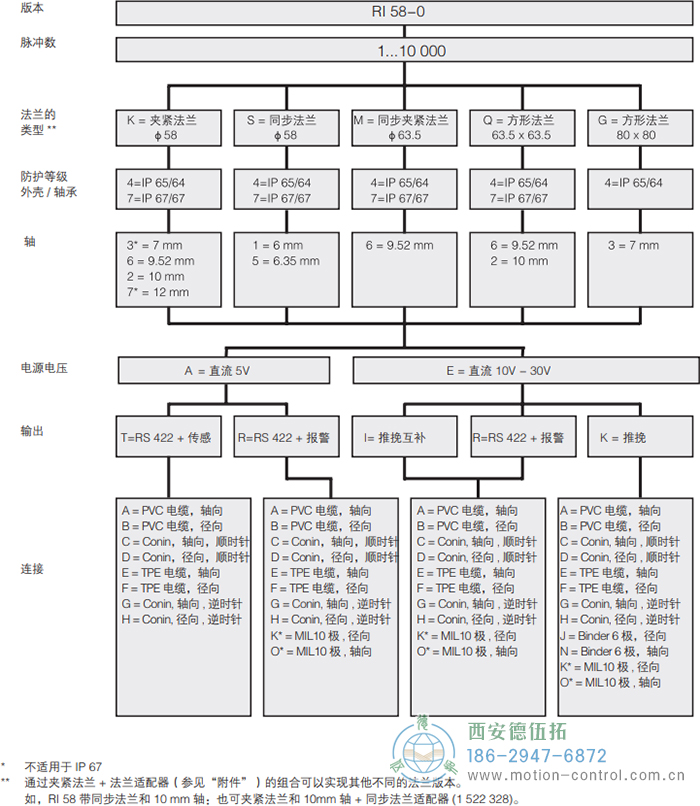 RI58-O/RI58-T实心轴光电增量通用编码器外形及安装尺寸(标准型 RI58-O) - 国产成人亚洲精品无码九色_免费观看已满18岁以后的电视剧_李采潭太阳的后裔-_亚洲伦产精品一区二区三区_中文字幕少妇一区二区三区_午夜精品久久久久久久99老熟妇......