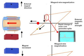 从内部结构解析AVTRON绝对式编码器的工作原理 - 德国Hengstler(亨士乐)授权代理