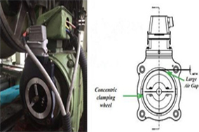重载编码器中的重载体现在哪些方面？ - 德国Hengstler(亨士乐)授权代理