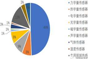 一旦受到制裁，90%以上的中国传感器公司将倒闭！ - 德国Hengstler(亨士乐)授权代理