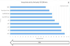 世界视频编码器大赛的结果已经公布，腾讯的香农编码器是世界上最好的编码器之一 - 德国Hengstler(亨士乐)授权代理