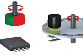 带您了解舞台机械控制神器：编码器！ - 德国Hengstler(亨士乐)授权代理
