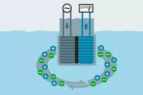 什么是电导率传感器，电导率传感器有什么特点？ - 德国Hengstler(亨士乐)授权代理