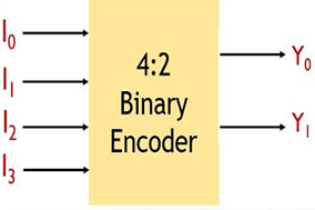 什么是编码器？带真值表和逻辑电路的编码器的定义和类型。 - 德国Hengstler(亨士乐)授权代理
