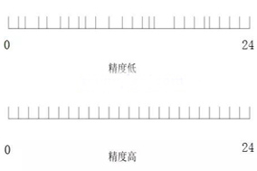 编码器的线数和分辨率的概念解析 - 德国Hengstler(亨士乐)授权代理