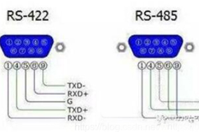 编码器输出方式中的RS422是什么意思？ - 德国Hengstler(亨士乐)授权代理