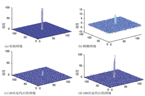 有没有可以恢复机器视觉的模糊图像的算法？ - 德国Hengstler(亨士乐)授权代理
