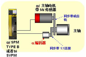 变频电机与编码器的配合使用常识 - 德国Hengstler(亨士乐)授权代理