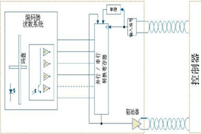 SSI编码器接口的特点与利弊分析。 - 德国Hengstler(亨士乐)授权代理