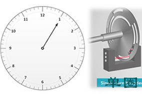 浅谈单圈绝对值编码器与多圈绝对值编码器。 - 德国Hengstler(亨士乐)授权代理