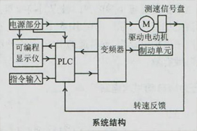 船用电机编码器的应用及控制原理 - 德国Hengstler(亨士乐)授权代理