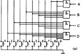 编码器和解码器的逻辑电路图解析。 - 德国Hengstler(亨士乐)授权代理