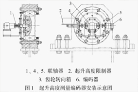 编码器在大型船舶龙门起重机中的应用 - 德国Hengstler(亨士乐)授权代理