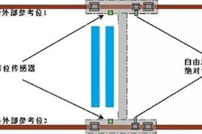 重载编码器在港珠澳大桥工程中的应用 - 德国Hengstler(亨士乐)授权代理