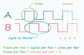一文读懂编码器分辨率的三种形式 - 德国Hengstler(亨士乐)授权代理