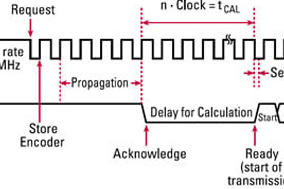 关于BiSS编码器通讯的特点、通讯格式及其模式选项。 - 德国Hengstler(亨士乐)授权代理
