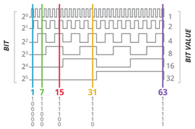 绝对值编码器什么时候适合您的应用？ - 德国Hengstler(亨士乐)授权代理