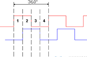 深入了解增量编码器信号。 - 德国Hengstler(亨士乐)授权代理