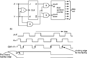 增量编码器的测速的实现原理与接口。 - 德国Hengstler(亨士乐)授权代理