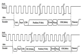 深入剖析Biss编码器协议：工作机制、使用场景及其卓越特性 - 德国Hengstler(亨士乐)授权代理