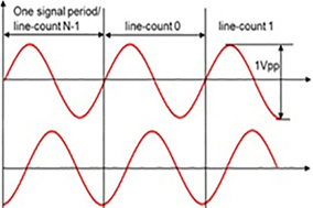 增量编码器和正弦余弦编码器之间的区别 - 德国Hengstler(亨士乐)授权代理