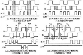 哪些因素会导致编码器的数字信号不稳定？ - 德国Hengstler(亨士乐)授权代理