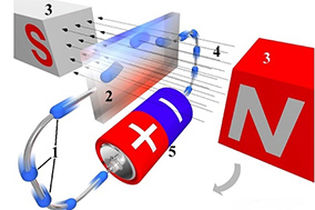 磁性编码器的工作原理及特点 - 德国Hengstler(亨士乐)授权代理
