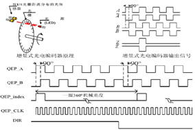 Z相信号在增量编码器的应用有什么作用？ - 德国Hengstler(亨士乐)授权代理