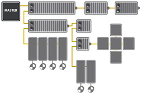 EtherCAT绝对式编码器的特性及应用领域 - 德国Hengstler(亨士乐)授权代理