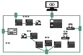 选择PROFINET编码器的十大理由。 - 德国Hengstler(亨士乐)授权代理