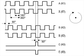增量编码器差分信号A+ A- B+ B- Z+ Z-的理解与应用。 - 德国Hengstler(亨士乐)授权代理