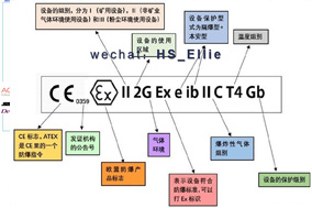防爆编码器知识小课堂之ATEX防爆认证 - 德国Hengstler(亨士乐)授权代理