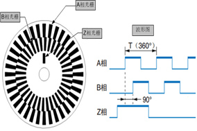 增量型编码器输出信号：是模拟量吗？ - 德国Hengstler(亨士乐)授权代理