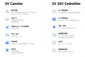 编码器的电压到底选5V的还是24V的？ - 德国Hengstler(亨士乐)授权代理