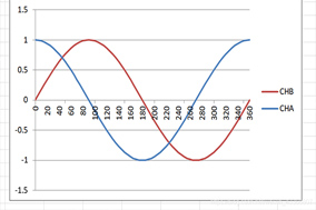 聊聊正余弦编码器的那点事儿 - 德国Hengstler(亨士乐)授权代理